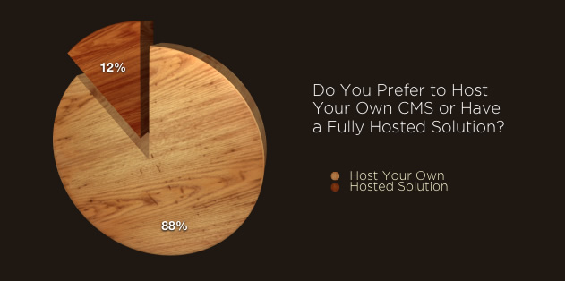 Hosted vs. Self-hosting